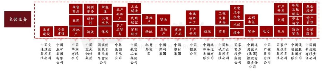 國資委主任張玉卓指明新一輪國企改革重點方向 國資委主任張玉卓指明新一輪國企改革重點方向