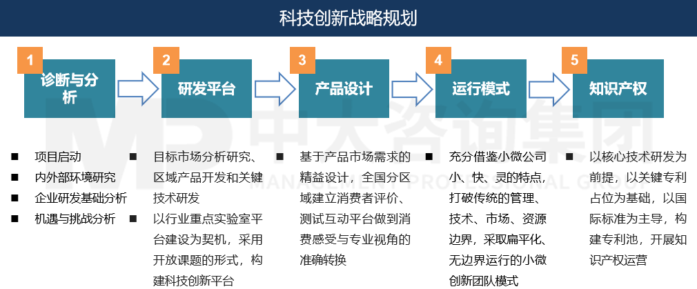 精益研發(fā)體系構(gòu)建 精益研發(fā)體系構(gòu)建