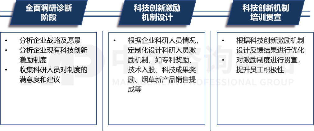 科技創(chuàng)新激勵機(jī)制 科技創(chuàng)新激勵機(jī)制