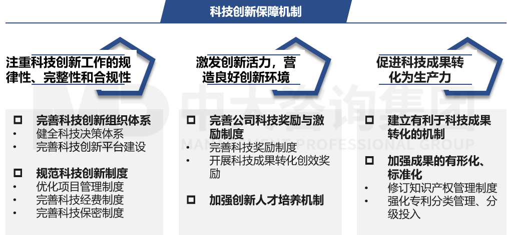 科技創(chuàng)新保障機(jī)制 科技創(chuàng)新保障機(jī)制