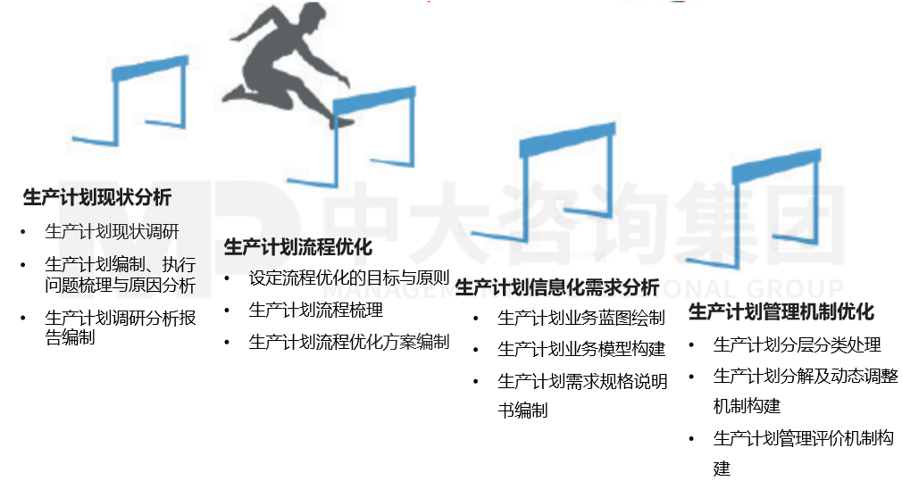 生產(chǎn)計劃管理體系優(yōu)化 生產(chǎn)計劃管理體系優(yōu)化