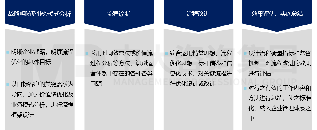 生產(chǎn)流程精益化體系設(shè)計 生產(chǎn)流程精益化體系設(shè)計