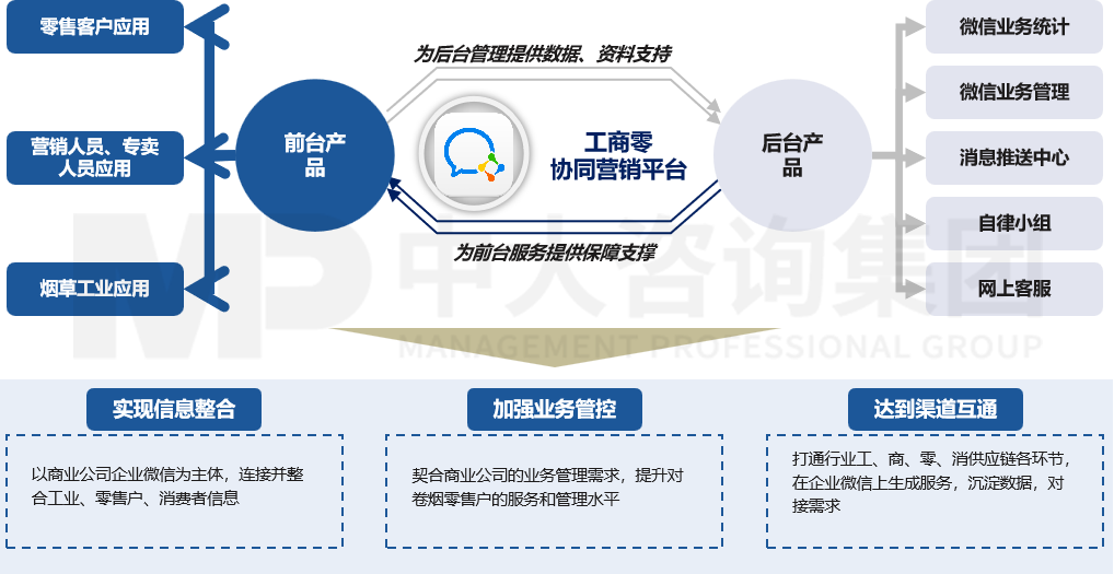 創(chuàng)新營銷體系構(gòu)建 創(chuàng)新營銷體系構(gòu)建