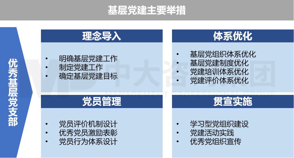 基層黨組織建設(shè) 基層黨組織建設(shè)