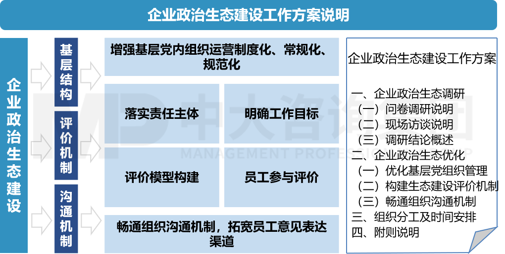 企業(yè)政治生態(tài)建設(shè) 企業(yè)政治生態(tài)建設(shè)