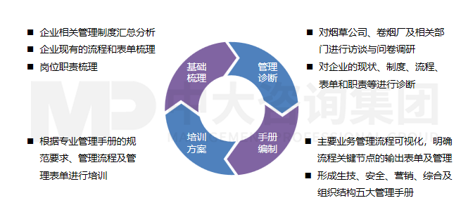 企業(yè)規(guī)范化管理體系建設(shè) 企業(yè)規(guī)范化管理體系建設(shè)