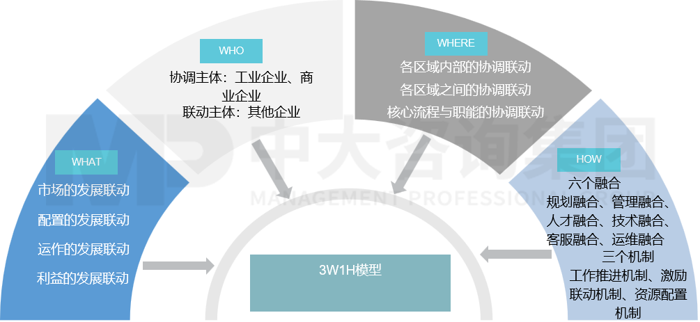 企業(yè)溝通協(xié)調(diào)機(jī)制建設(shè) 企業(yè)溝通協(xié)調(diào)機(jī)制建設(shè)