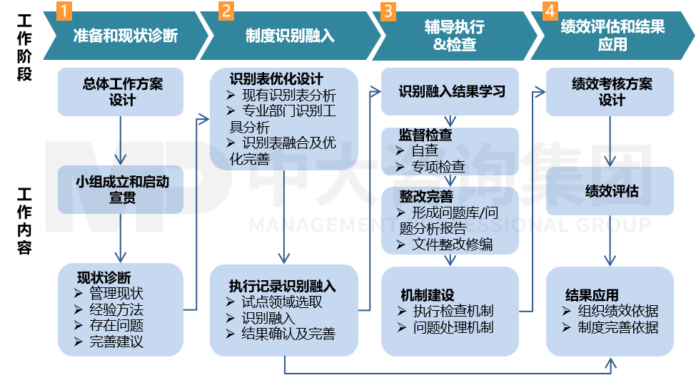 管理制度執(zhí)行落地機制研究 管理制度執(zhí)行落地機制研究