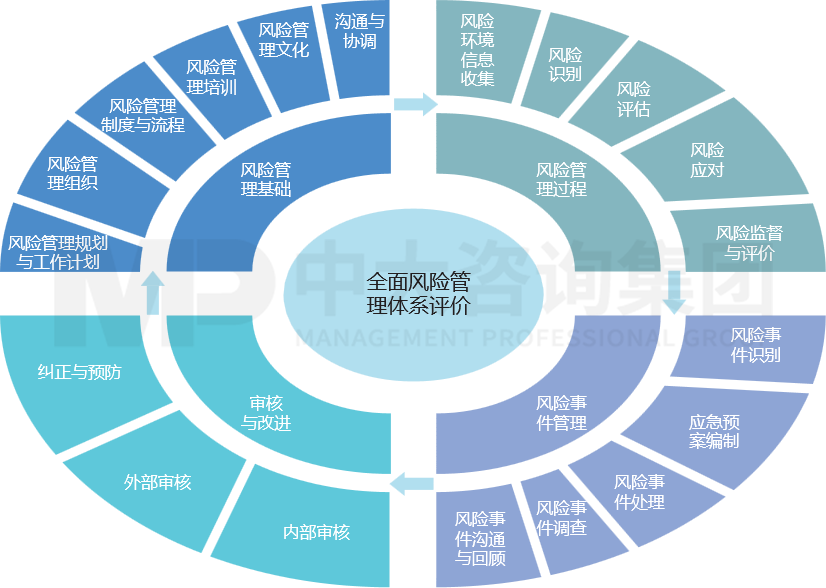 企業(yè)風(fēng)險管理能力提升研究 企業(yè)風(fēng)險管理能力提升研究