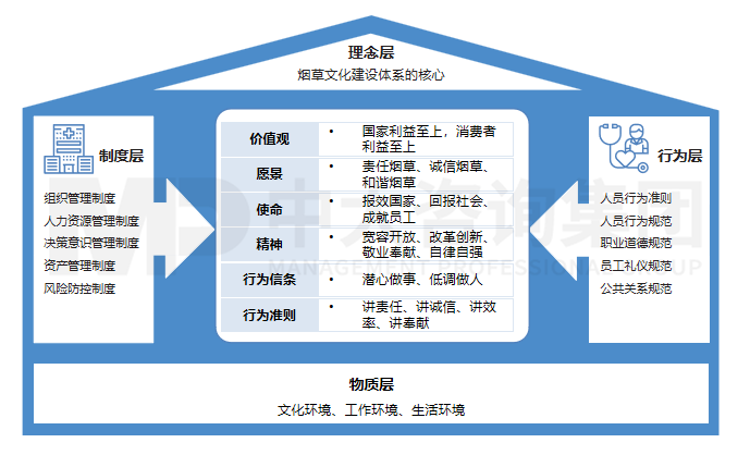 企業(yè)文化體系建設(shè) 企業(yè)文化體系建設(shè)