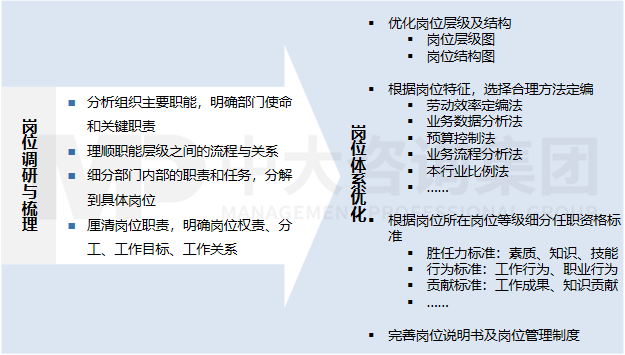 崗位管理——崗位工作分析 崗位管理——崗位工作分析