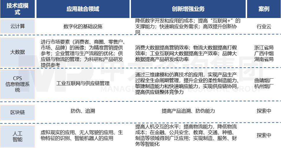 大數(shù)據(jù)應(yīng)用體系建設(shè) 大數(shù)據(jù)應(yīng)用體系建設(shè)