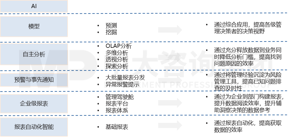 經(jīng)營分析BI解決方案 經(jīng)營分析BI解決方案