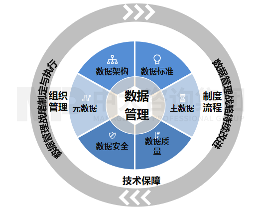 數(shù)據(jù)治理體系建設(shè) 數(shù)據(jù)治理體系建設(shè)
