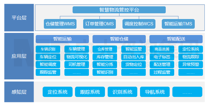 智慧工廠建設(shè)——智慧物流 智慧工廠建設(shè)——智慧物流