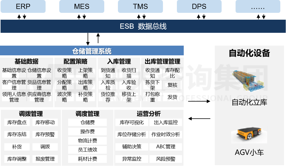 智慧工廠建設(shè)——智慧倉儲 智慧工廠建設(shè)——智慧倉儲