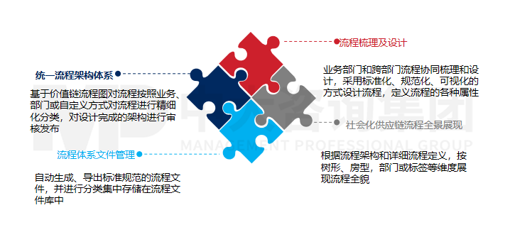 流程管理平臺 流程管理平臺