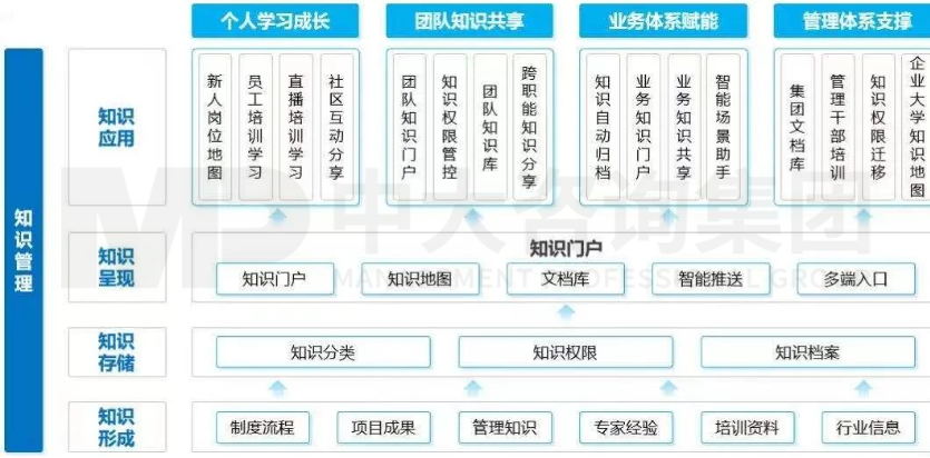 知識(shí)管理平臺(tái) 知識(shí)管理平臺(tái)