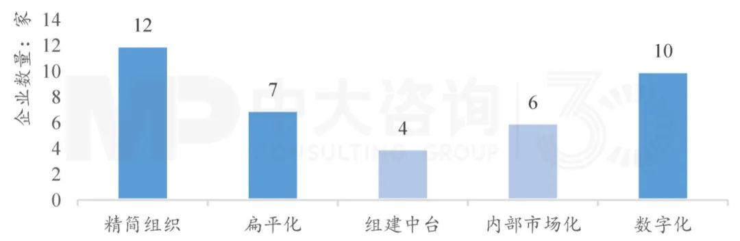 下階段國有企業(yè)改革創(chuàng)新趨勢(shì)如何?梳理103家科改示范企業(yè)優(yōu)秀做法得出這些結(jié)論! 下階段國有企業(yè)改革創(chuàng)新趨勢(shì)如何?梳理103家科改示范企業(yè)優(yōu)秀做法得出這些結(jié)論!