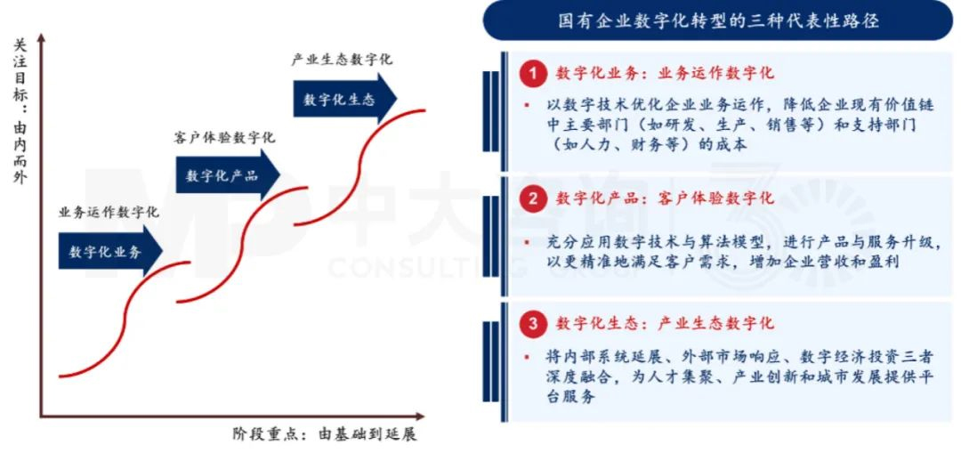 下階段國有企業(yè)改革創(chuàng)新趨勢(shì)如何?梳理103家科改示范企業(yè)優(yōu)秀做法得出這些結(jié)論! 下階段國有企業(yè)改革創(chuàng)新趨勢(shì)如何?梳理103家科改示范企業(yè)優(yōu)秀做法得出這些結(jié)論!