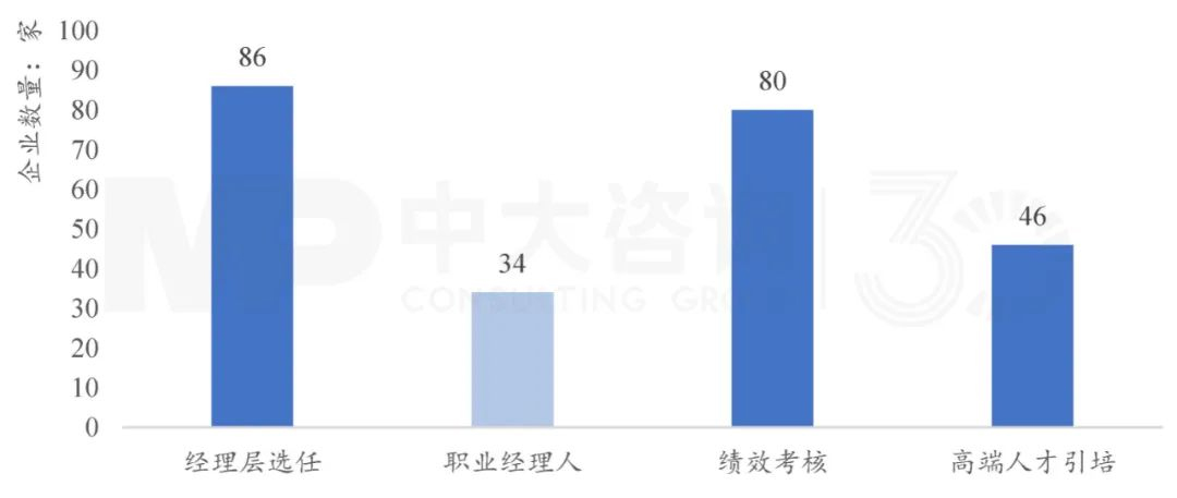 下階段國有企業(yè)改革創(chuàng)新趨勢(shì)如何?梳理103家科改示范企業(yè)優(yōu)秀做法得出這些結(jié)論! 下階段國有企業(yè)改革創(chuàng)新趨勢(shì)如何?梳理103家科改示范企業(yè)優(yōu)秀做法得出這些結(jié)論!