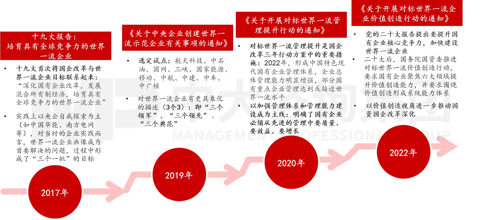 做好對(duì)標(biāo)世界一流價(jià)值創(chuàng)造需要關(guān)注的五個(gè)要點(diǎn) 做好對(duì)標(biāo)世界一流價(jià)值創(chuàng)造需要關(guān)注的五個(gè)要點(diǎn)