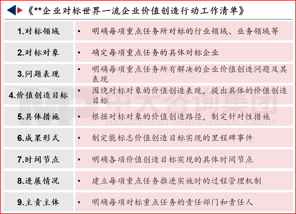 做好對(duì)標(biāo)世界一流價(jià)值創(chuàng)造需要關(guān)注的五個(gè)要點(diǎn) 做好對(duì)標(biāo)世界一流價(jià)值創(chuàng)造需要關(guān)注的五個(gè)要點(diǎn)