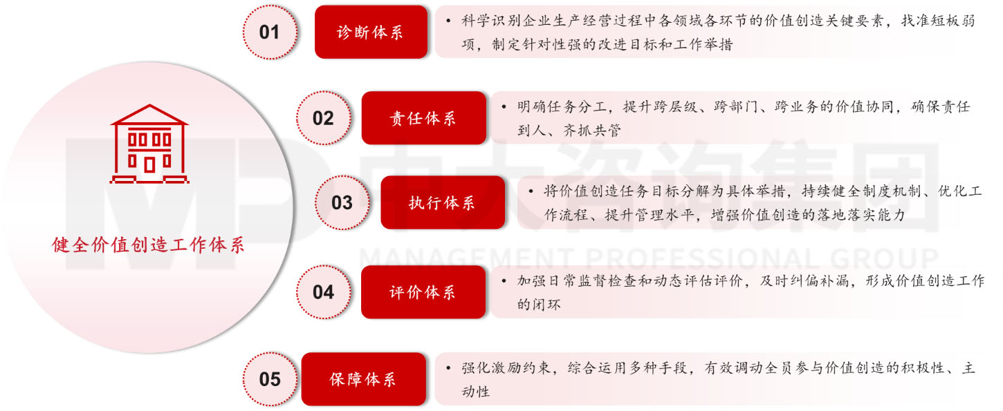 做好對(duì)標(biāo)世界一流價(jià)值創(chuàng)造需要關(guān)注的五個(gè)要點(diǎn) 做好對(duì)標(biāo)世界一流價(jià)值創(chuàng)造需要關(guān)注的五個(gè)要點(diǎn)