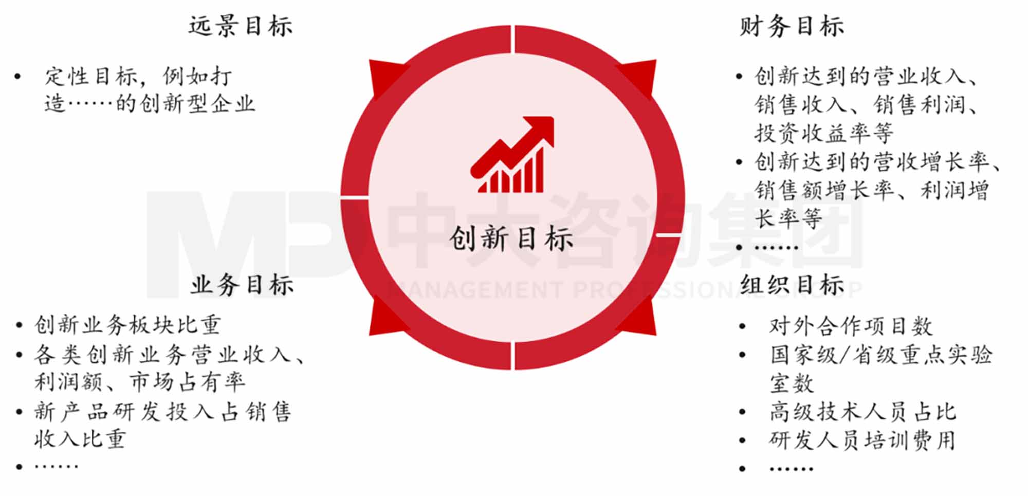 創(chuàng)新規(guī)劃制定法則：企業(yè)創(chuàng)新體系的構(gòu)建