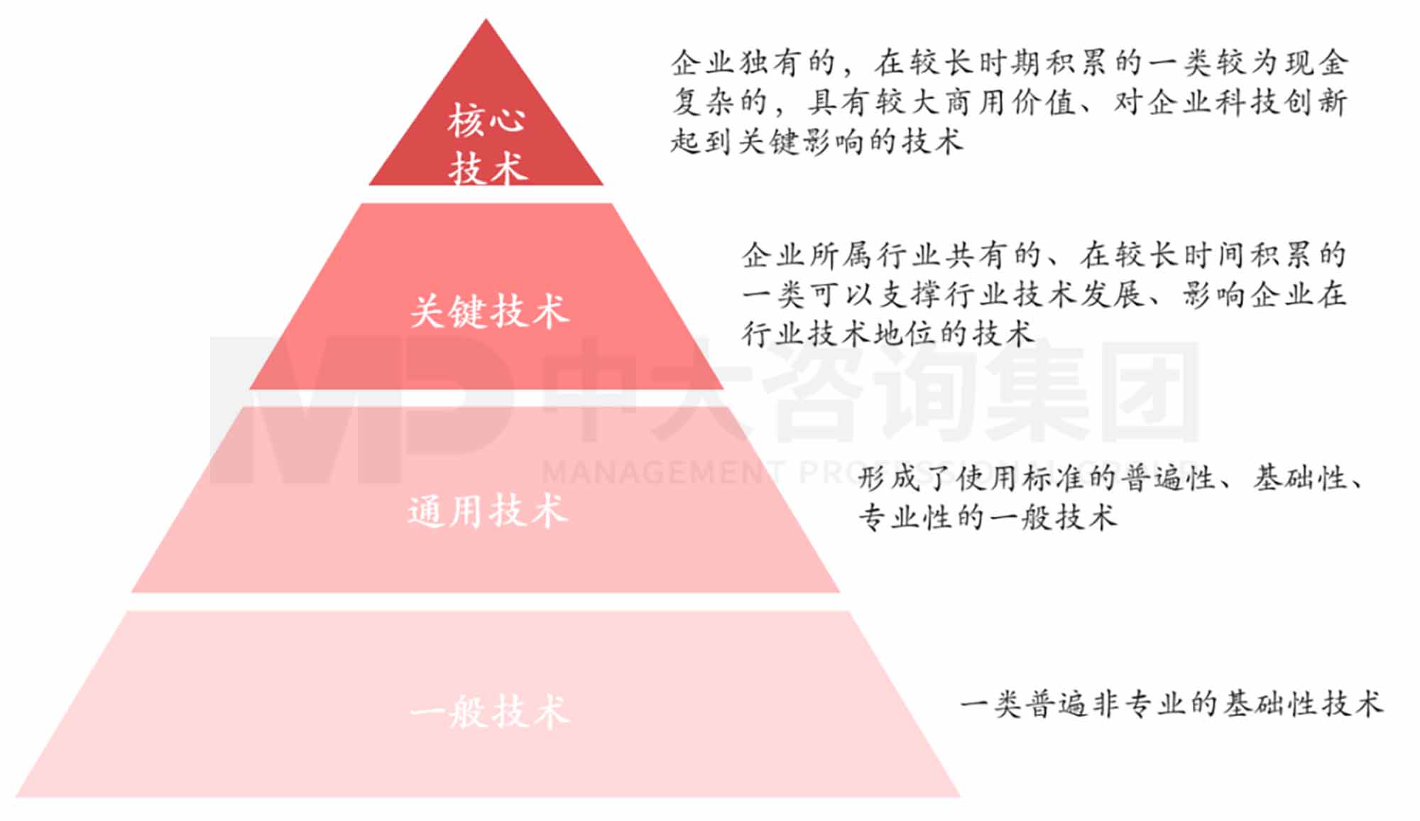 創(chuàng)新規(guī)劃制定法則：企業(yè)創(chuàng)新體系的構(gòu)建