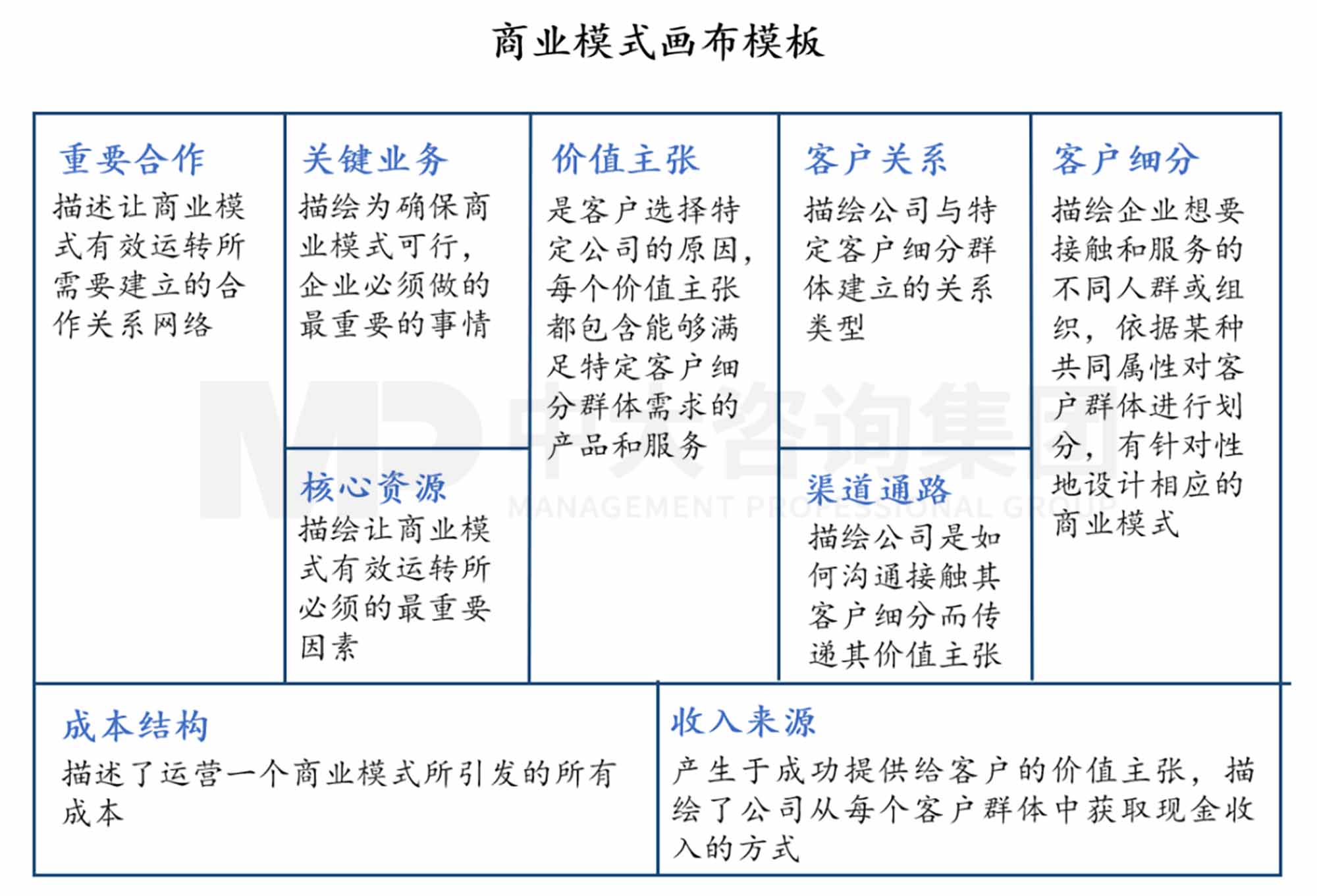 創(chuàng)新規(guī)劃制定法則：企業(yè)創(chuàng)新體系的構(gòu)建