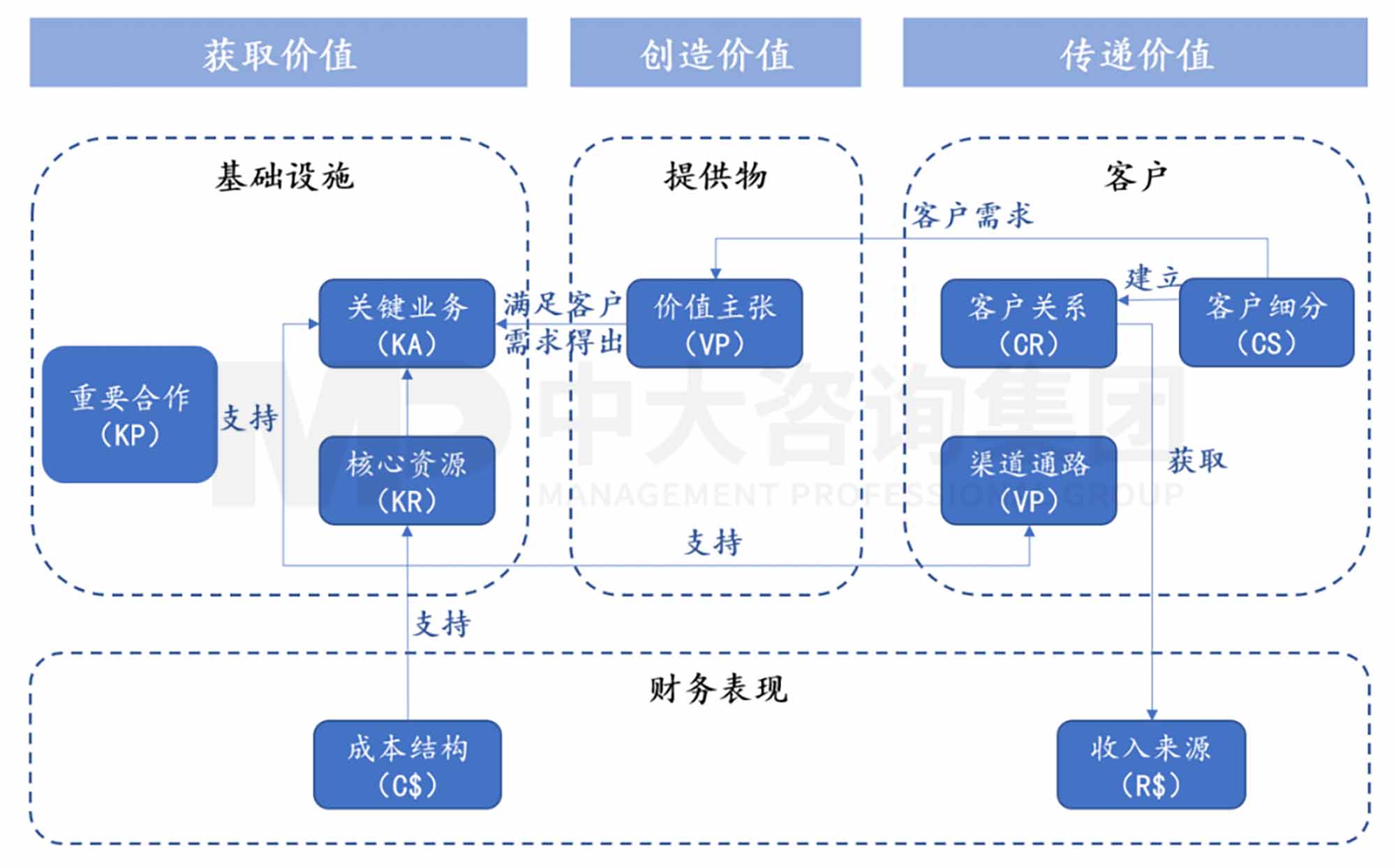創(chuàng)新規(guī)劃制定法則：企業(yè)創(chuàng)新體系的構(gòu)建