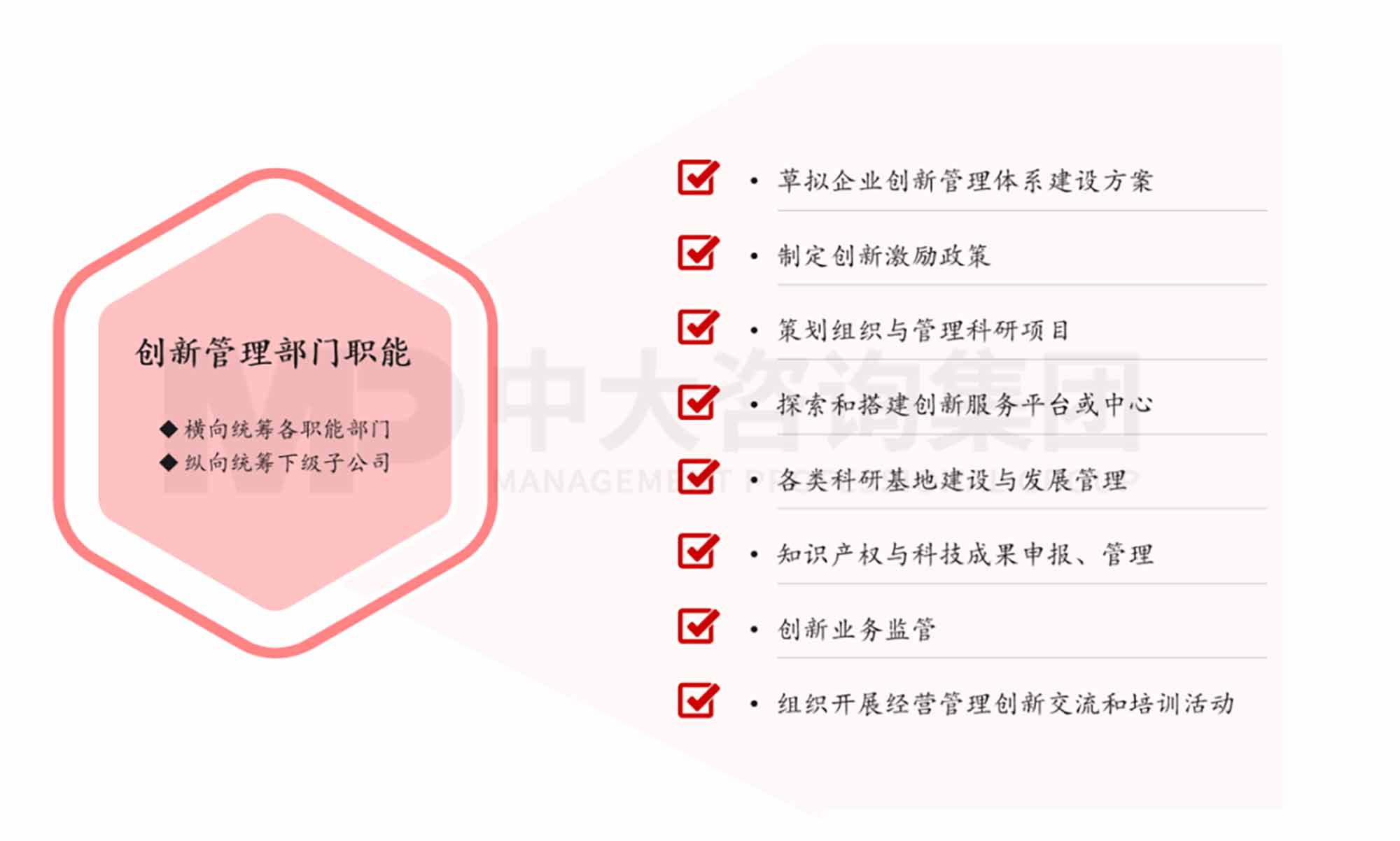 創(chuàng)新規(guī)劃制定法則：企業(yè)創(chuàng)新體系的構(gòu)建