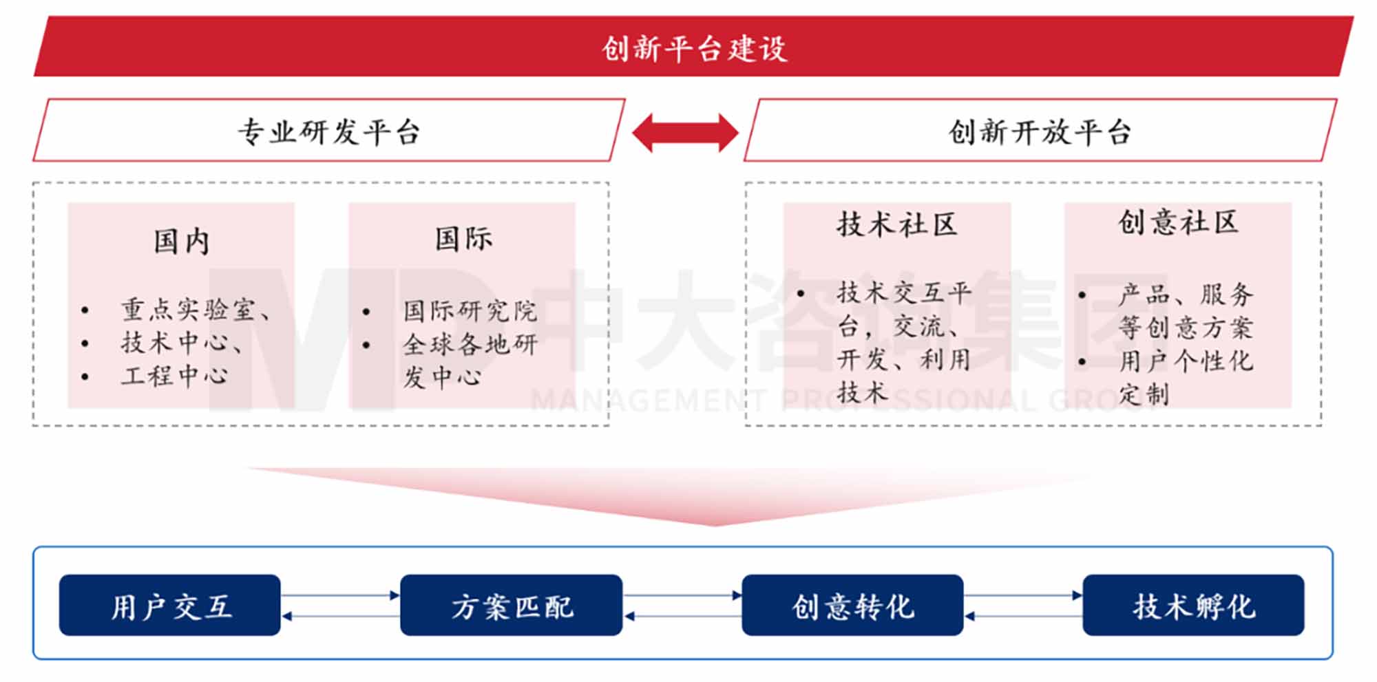創(chuàng)新規(guī)劃制定法則：企業(yè)創(chuàng)新體系的構(gòu)建
