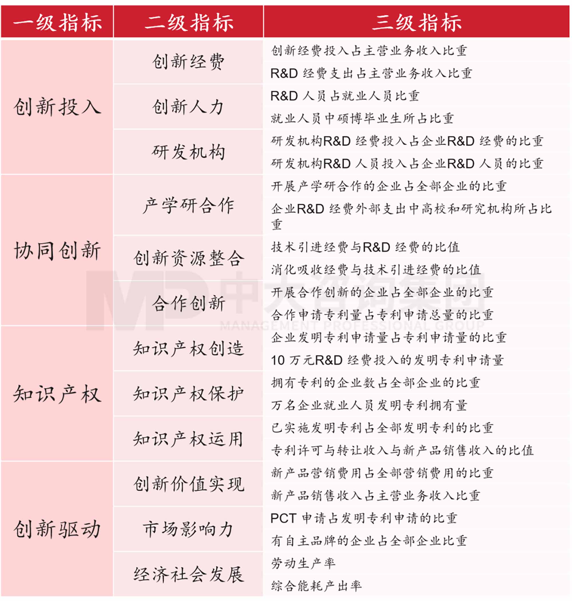 創(chuàng)新規(guī)劃制定法則：企業(yè)創(chuàng)新體系的構(gòu)建