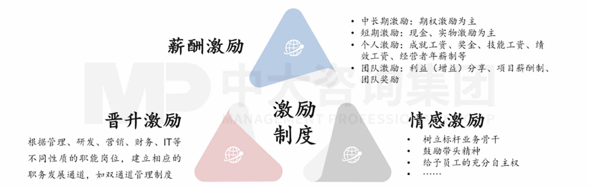 創(chuàng)新規(guī)劃制定法則：企業(yè)創(chuàng)新體系的構(gòu)建