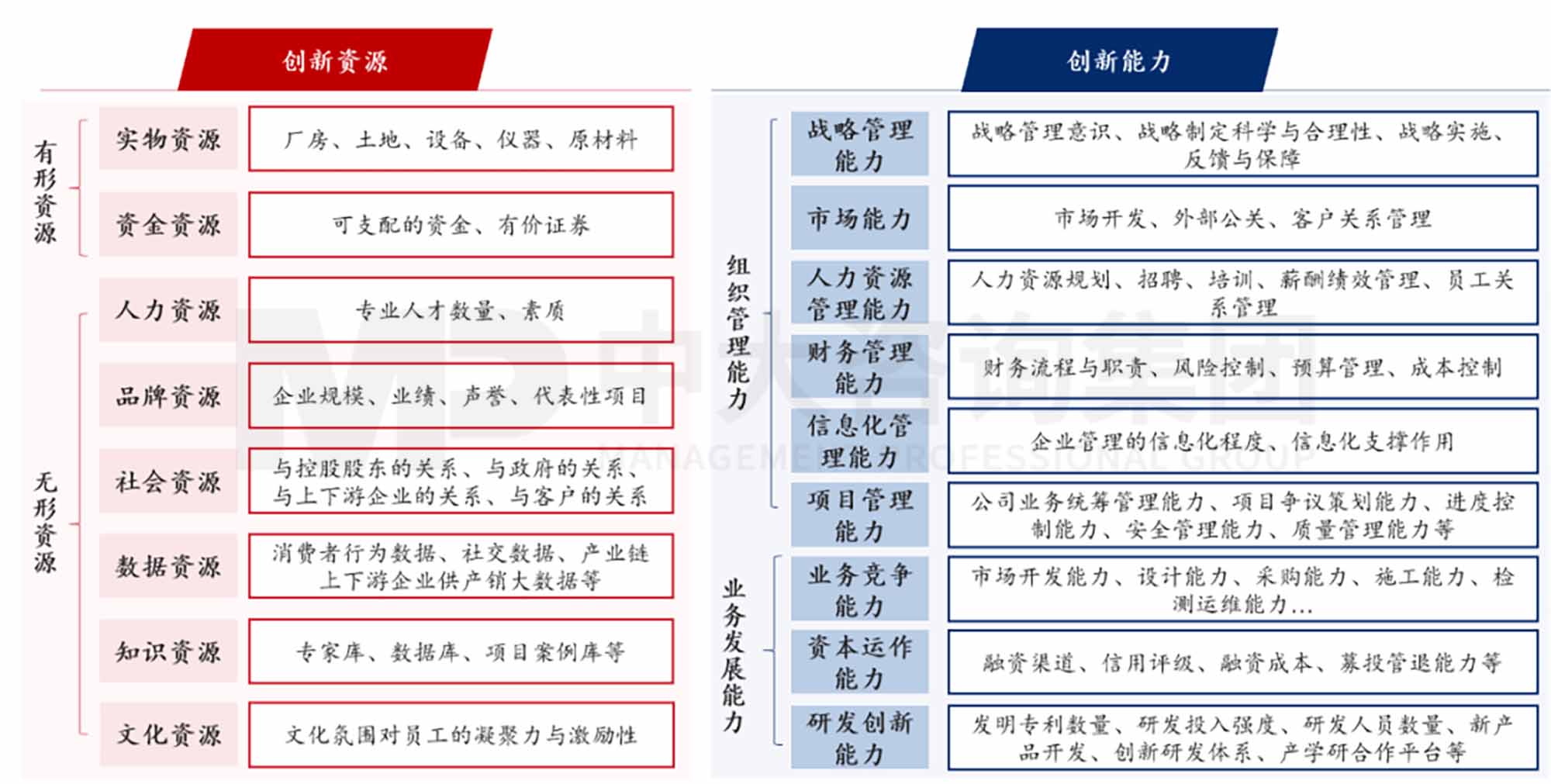 創(chuàng)新規(guī)劃制定法則：企業(yè)創(chuàng)新體系的構(gòu)建