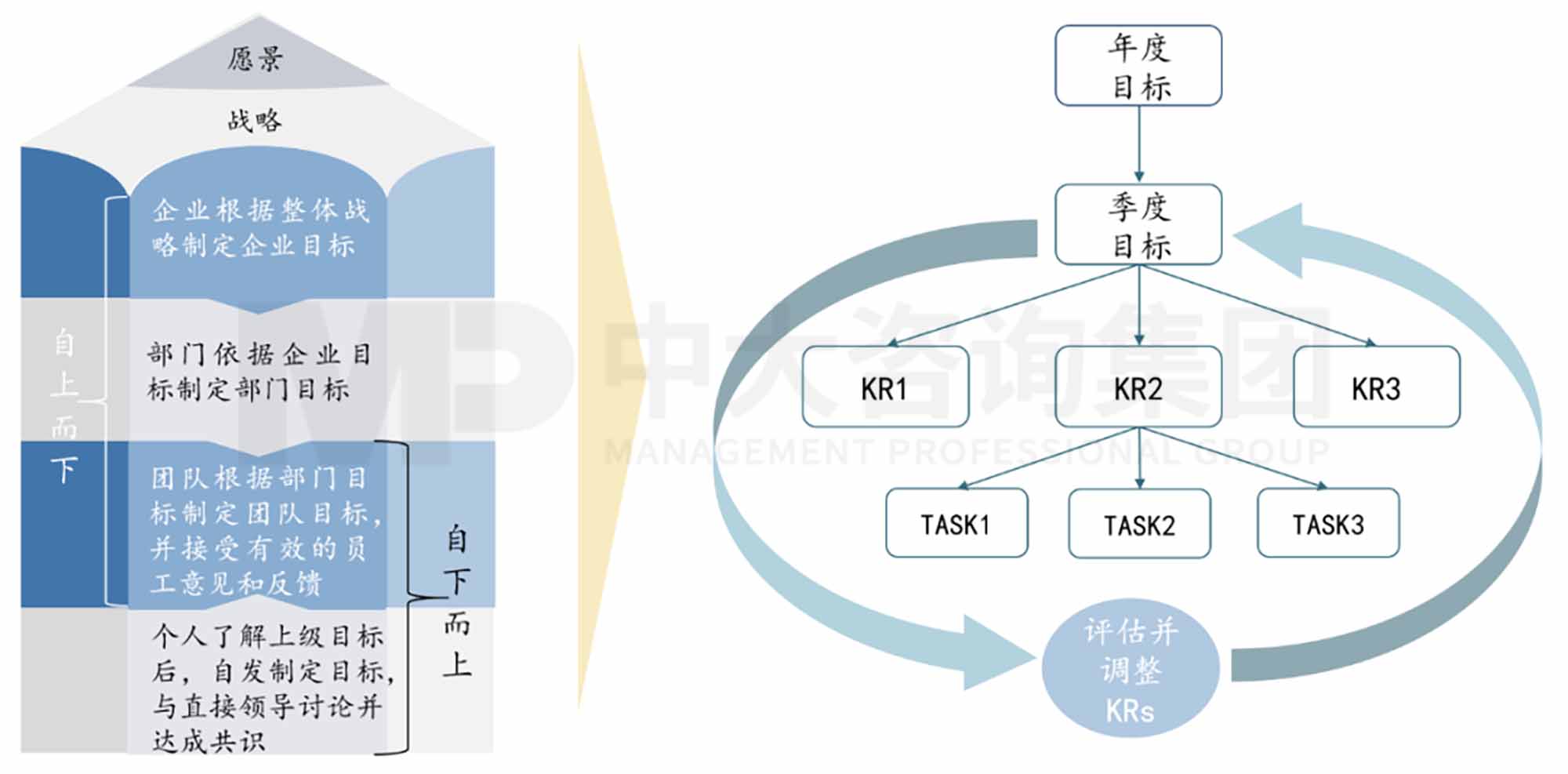 創(chuàng)新規(guī)劃制定法則：企業(yè)創(chuàng)新體系的構(gòu)建