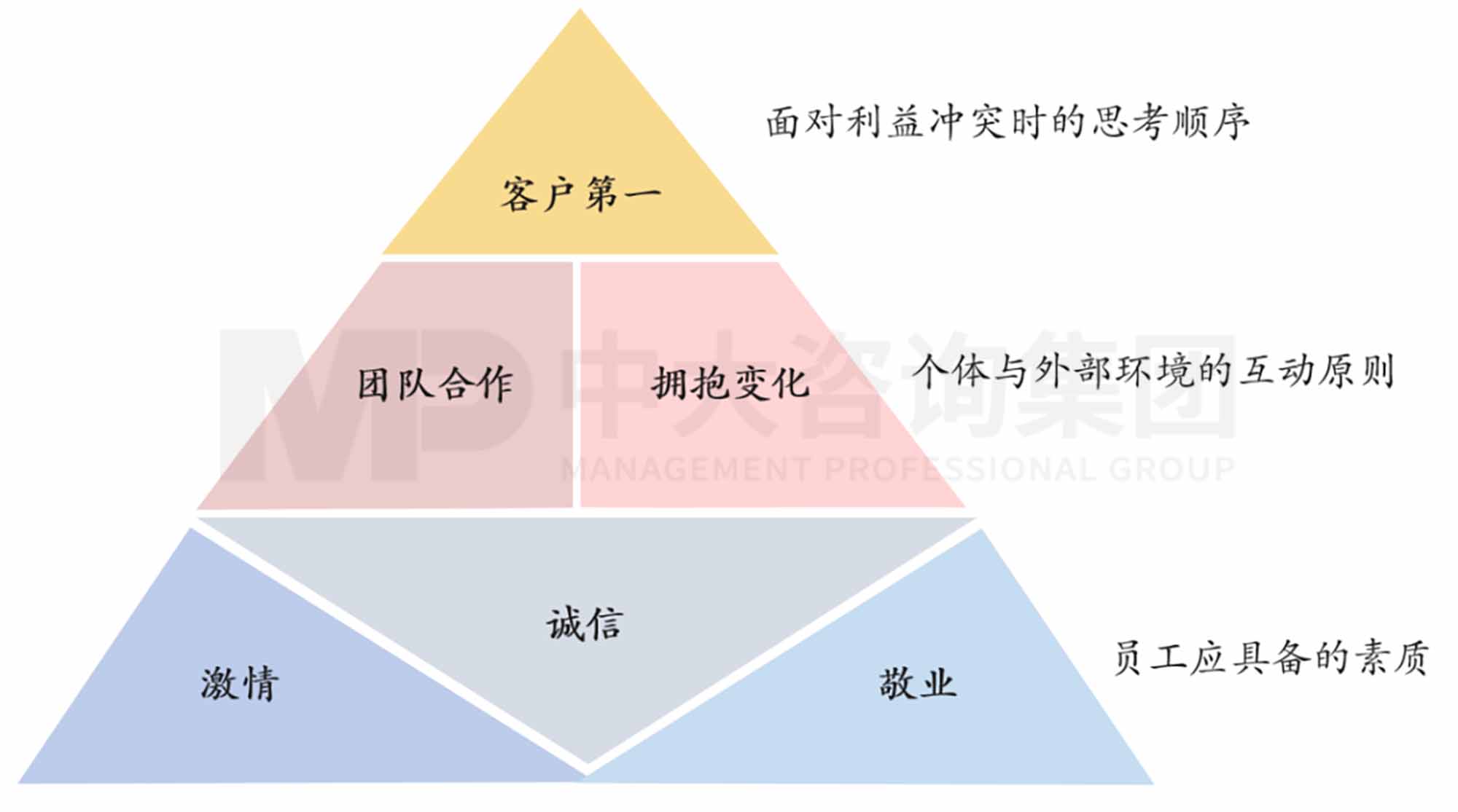 創(chuàng)新規(guī)劃制定法則：企業(yè)創(chuàng)新體系的構(gòu)建
