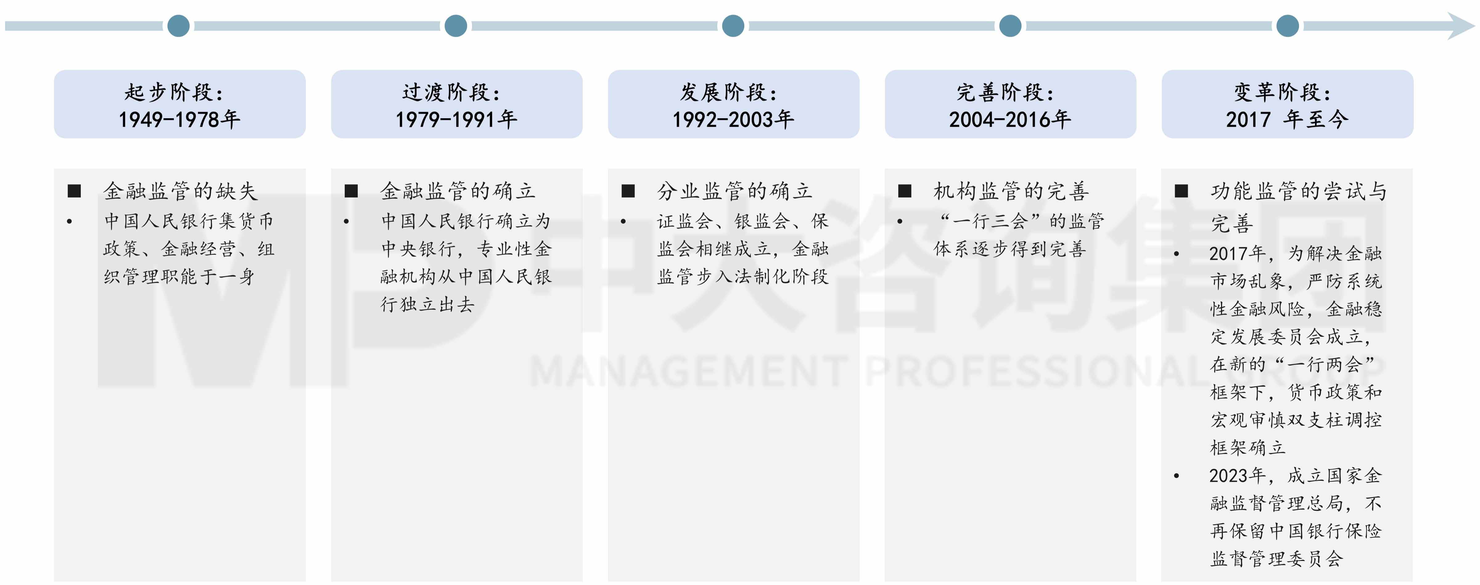 金融監(jiān)管機構(gòu)改革新格局下,地方金控何去何從? 金融監(jiān)管機構(gòu)改革新格局下,地方金控何去何從?