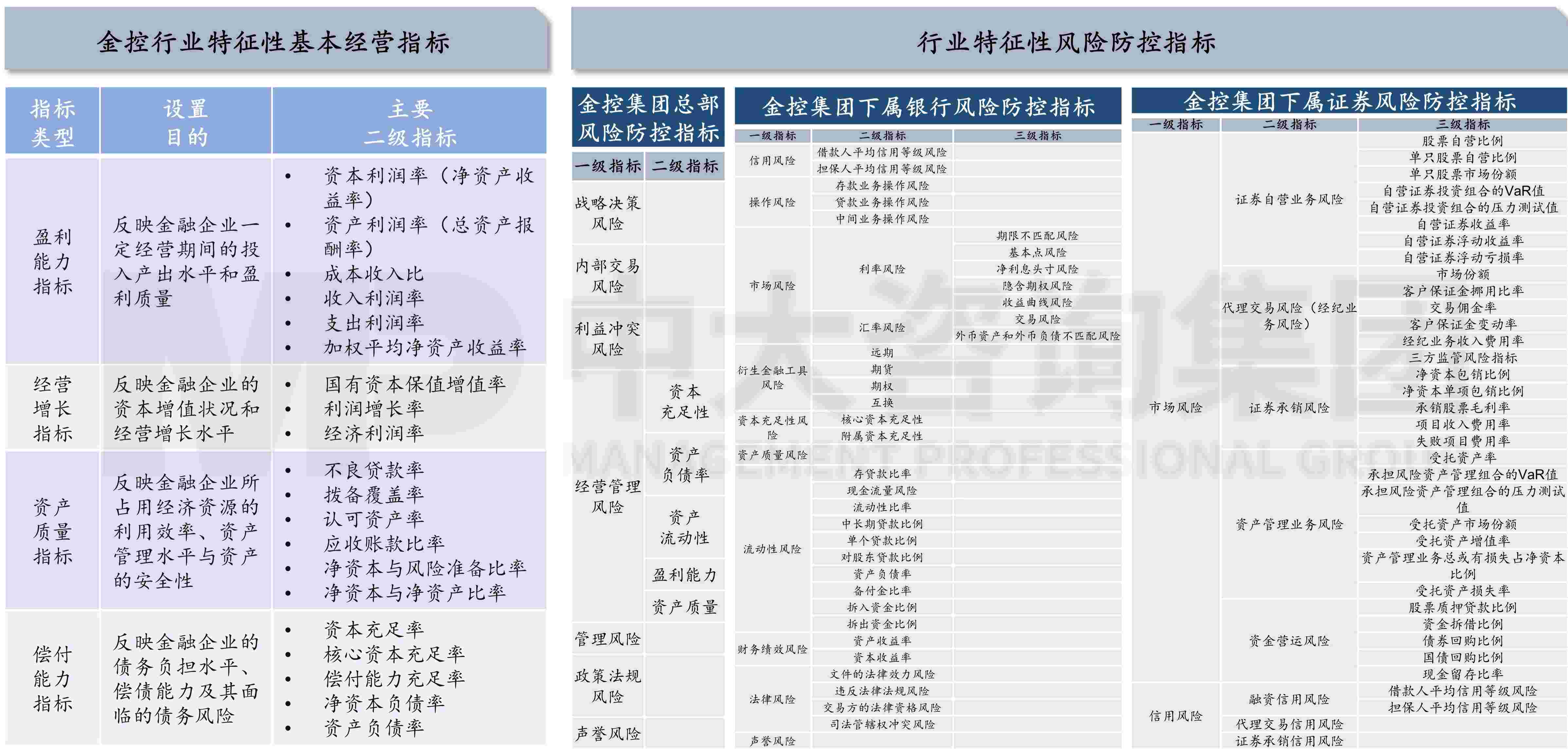 金融監(jiān)管機構(gòu)改革新格局下，地方金控何去何從？