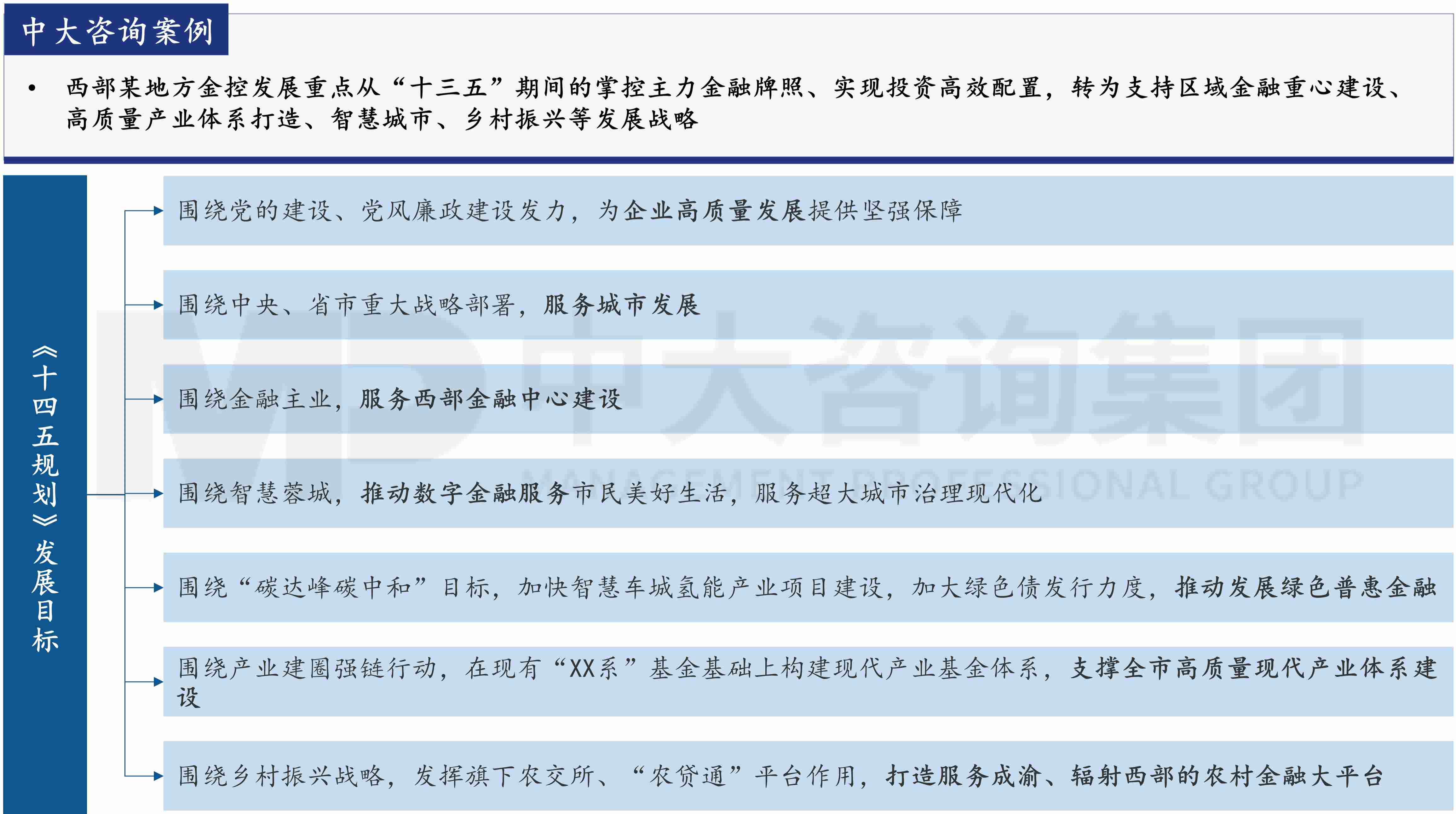 金融監(jiān)管機構(gòu)改革新格局下,地方金控何去何從? 金融監(jiān)管機構(gòu)改革新格局下,地方金控何去何從?