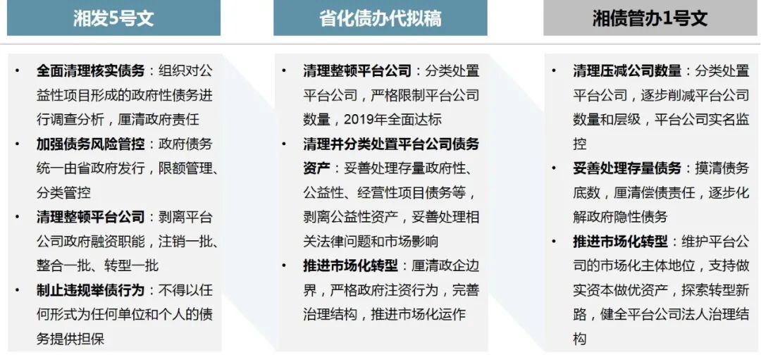 中大咨詢助力長沙金洲新城投資控股集團重組戰(zhàn)略 中大咨詢助力長沙金洲新城投資控股集團重組戰(zhàn)略
