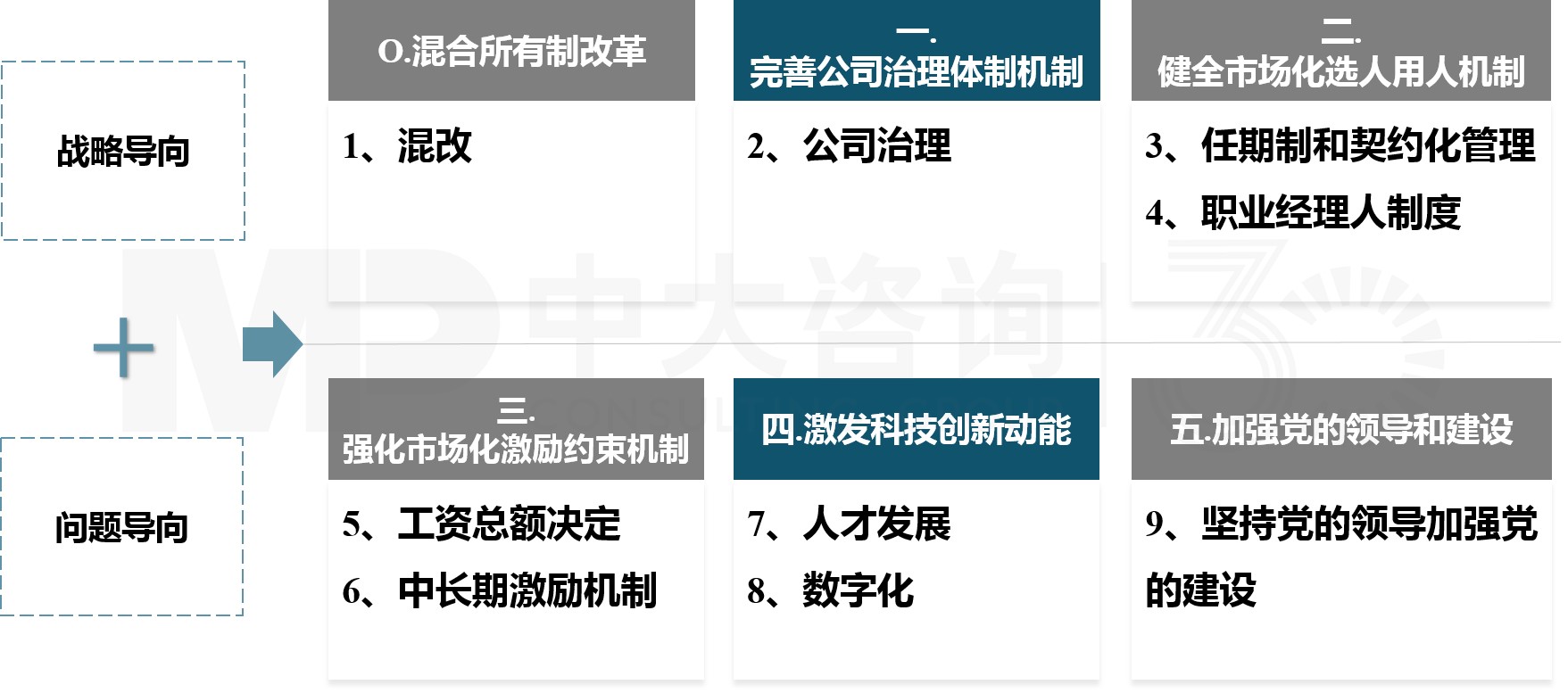 “雙百”“科改”專項行動 “雙百”“科改”專項行動