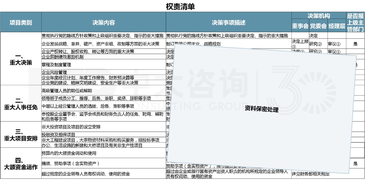“雙百”“科改”專項行動 “雙百”“科改”專項行動