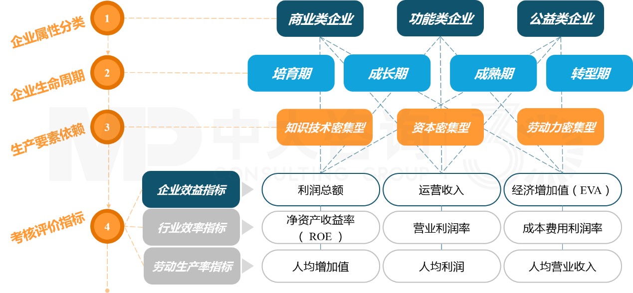 “雙百”“科改”專項行動 “雙百”“科改”專項行動