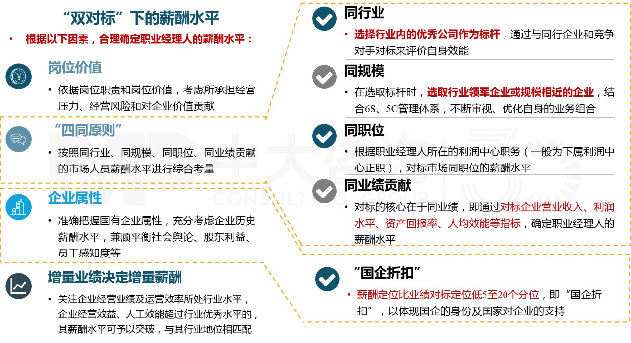 “雙百”“科改”專項行動 “雙百”“科改”專項行動