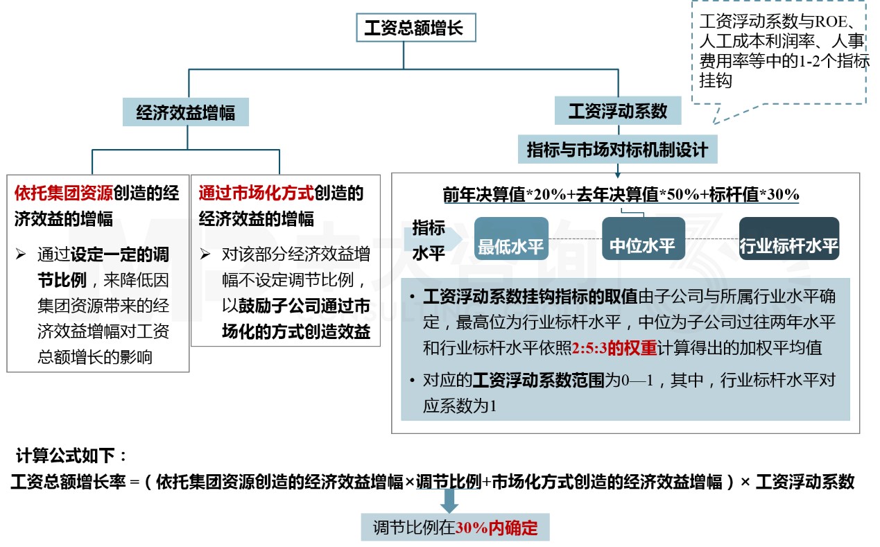 “雙百”“科改”專項行動 “雙百”“科改”專項行動