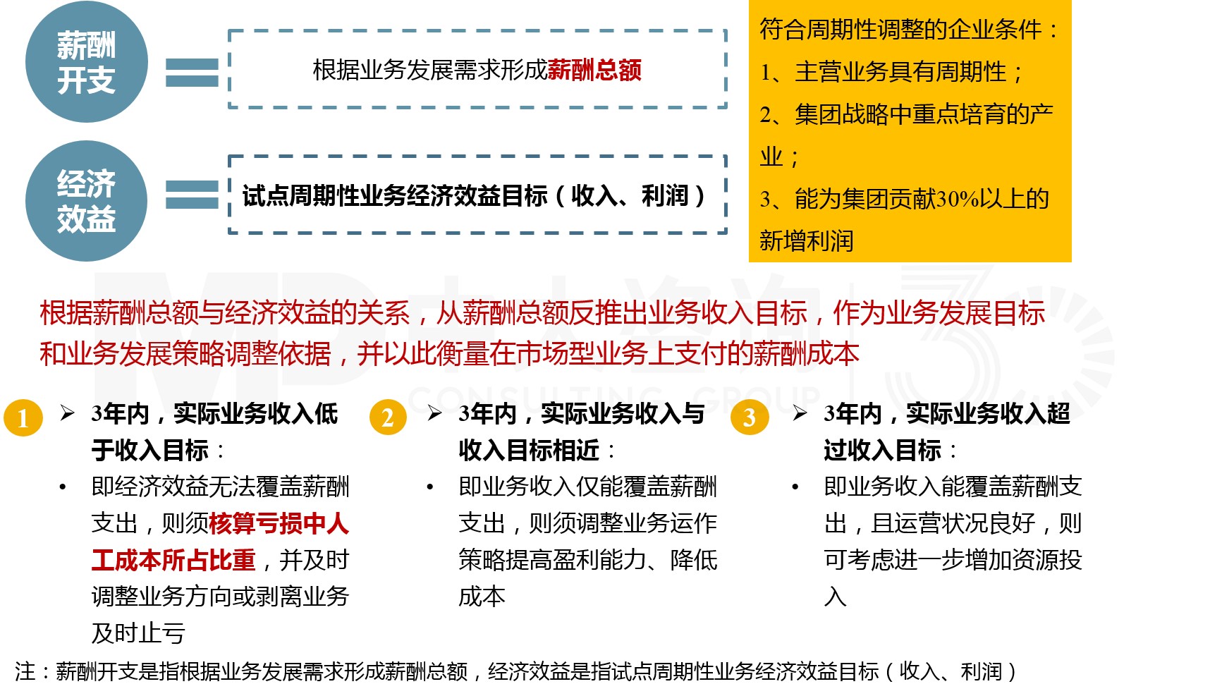 “雙百”“科改”專項行動 “雙百”“科改”專項行動