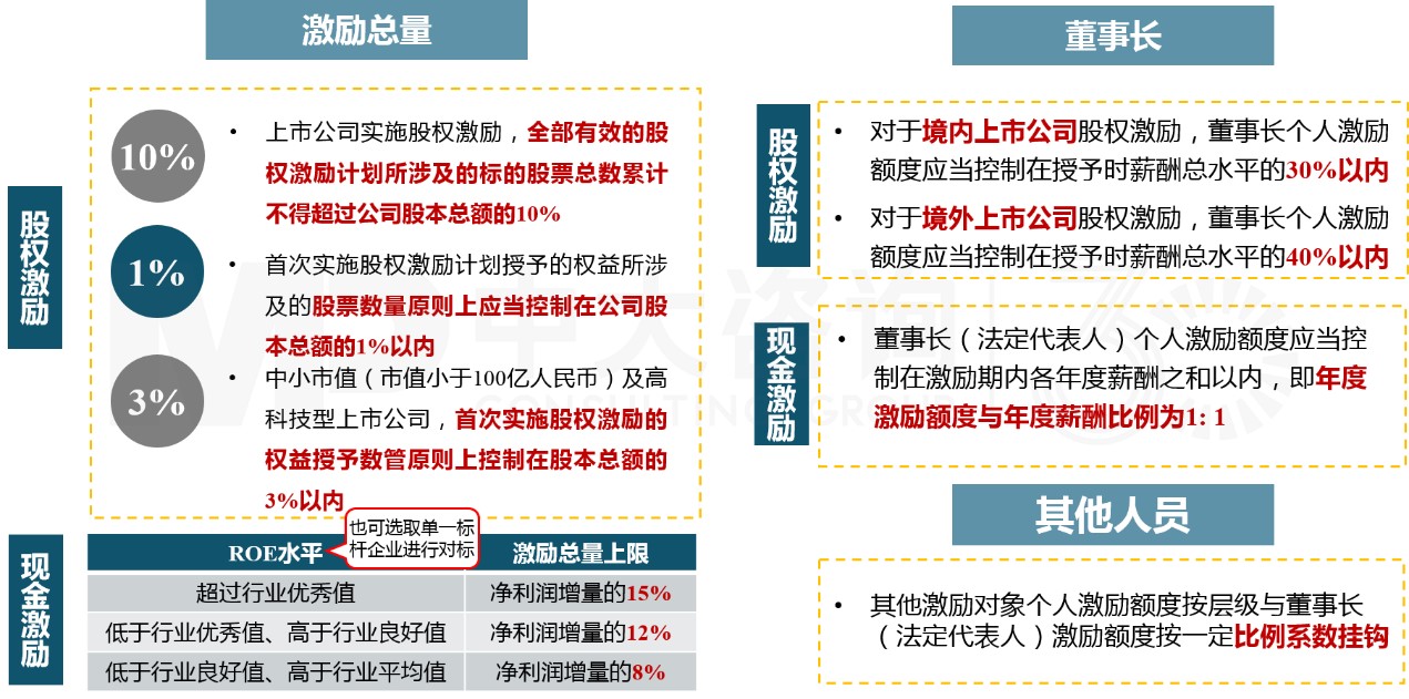 “雙百”“科改”專項行動 “雙百”“科改”專項行動